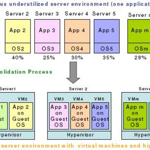 Network Redundancy, Bonding, And Raid: Does It Matter? Network Redundancy, Bonding, And Raid: Does It Matter?